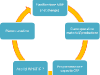 Gestione del processo attraverso M.APS - Metodo Advanced Planning System